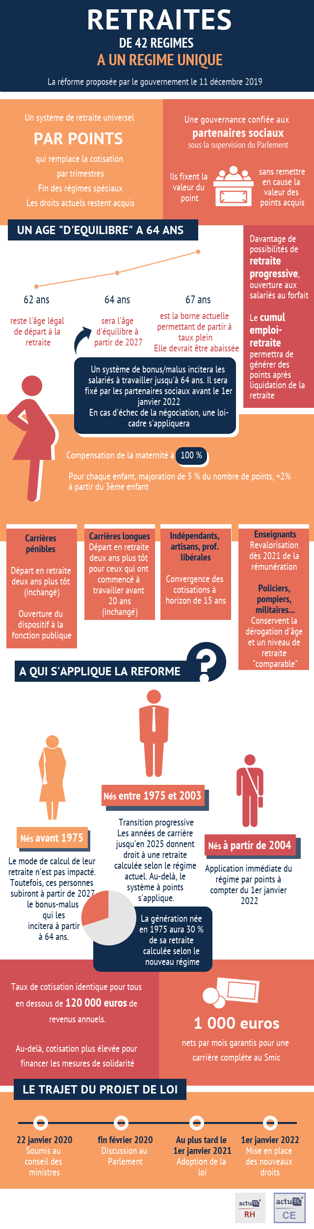 Infographie actuEL-RH/actuEL-CE