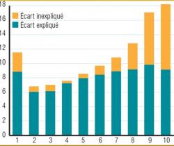 Insee