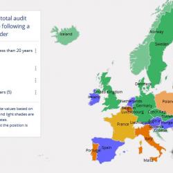 europe contact group