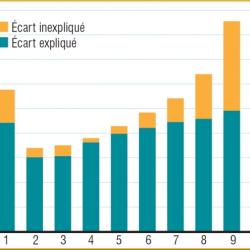 Insee